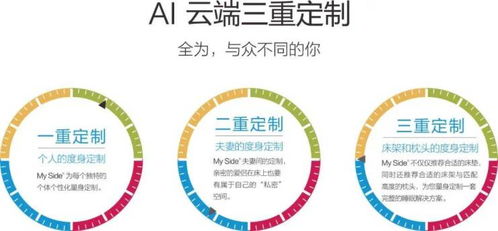 對話MY SIDE床墊北京總經理孫輝 獨特品牌DNA與服務力，推動高端定制睡眠新時代
