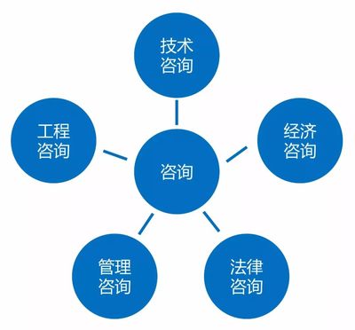 數(shù)字賦能，智建未來 房建項(xiàng)目對(duì)全過程工程咨詢的信息技術(shù)需求解析