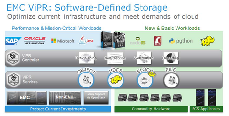 重新定義存儲 使用ViPR實(shí)現(xiàn)數(shù)據(jù)中心轉(zhuǎn)型的數(shù)據(jù)處理與存儲服務(wù)