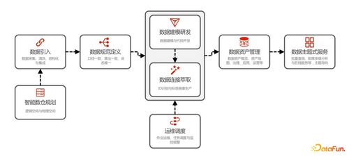 企業(yè)數(shù)據(jù)治理痛點(diǎn)與阿里巴巴數(shù)據(jù)治理方案 數(shù)據(jù)處理和存儲服務(wù)的視角