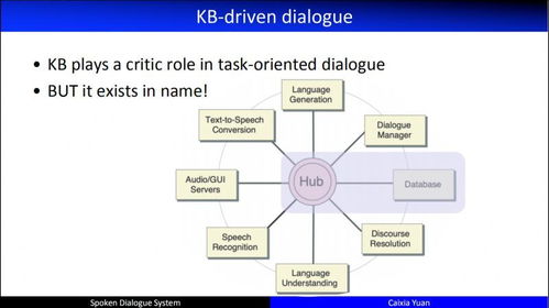 自然語言處理與對話技術(shù)研究進(jìn)展及個(gè)人思考