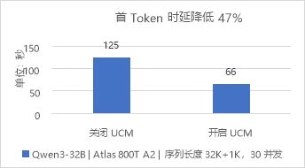 華為數(shù)據(jù)存儲與DaoCloud道客發(fā)布AI推理加速聯(lián)合解決方案，優(yōu)化數(shù)據(jù)處理與存儲服務(wù)