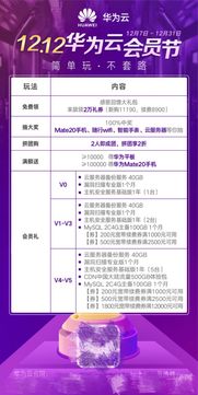 歲末感恩，華為云12.12回饋持續(xù)進(jìn)行，數(shù)據(jù)處理與存儲(chǔ)服務(wù)助力企業(yè)數(shù)字化轉(zhuǎn)型