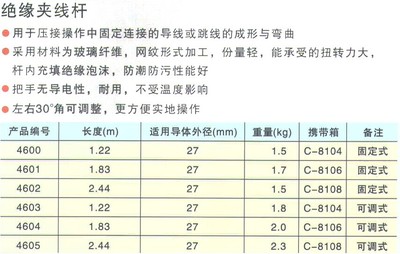 4601絕緣夾線桿與美國導電玻璃 現(xiàn)代電力技術的雙重創(chuàng)新