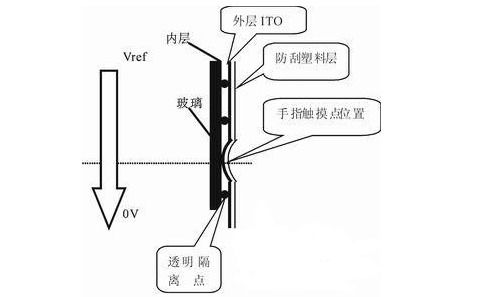 電阻屏技術應用 電阻觸摸屏的優(yōu)缺點解析（導電玻璃視角）